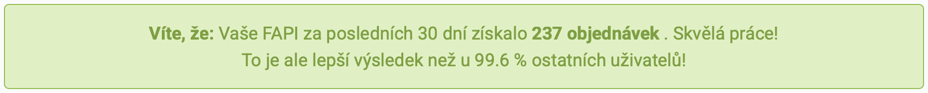 237 objednávek za 30 dní, lepší než 99,6 % uživatelů FAPI